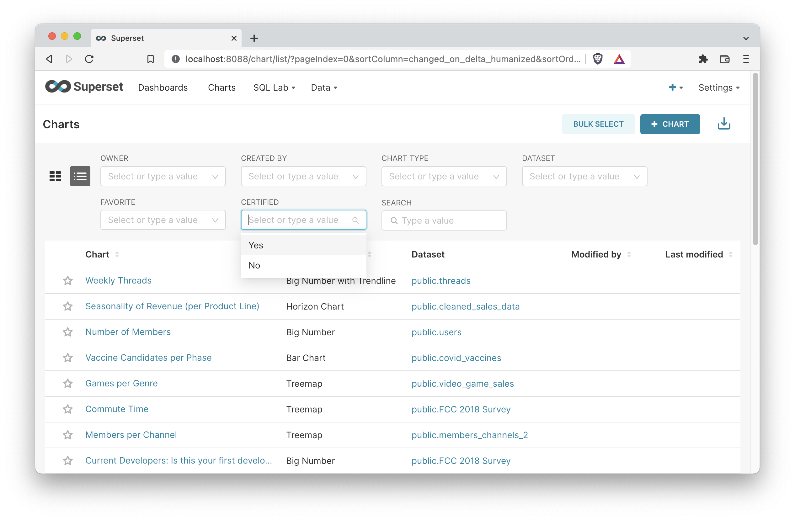 Dataset Certification
