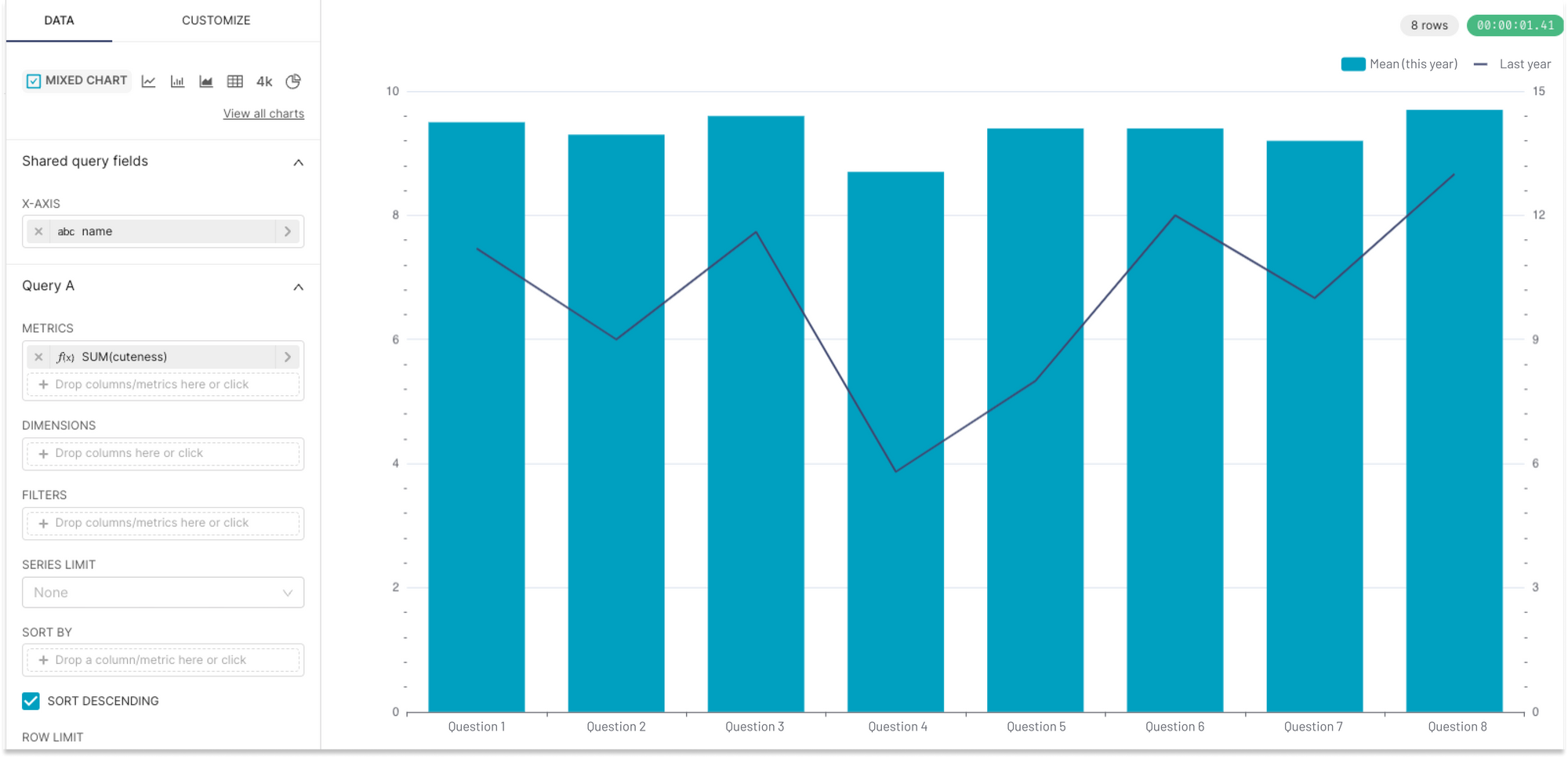 Non-temporal x-axis in Preset and Superset
