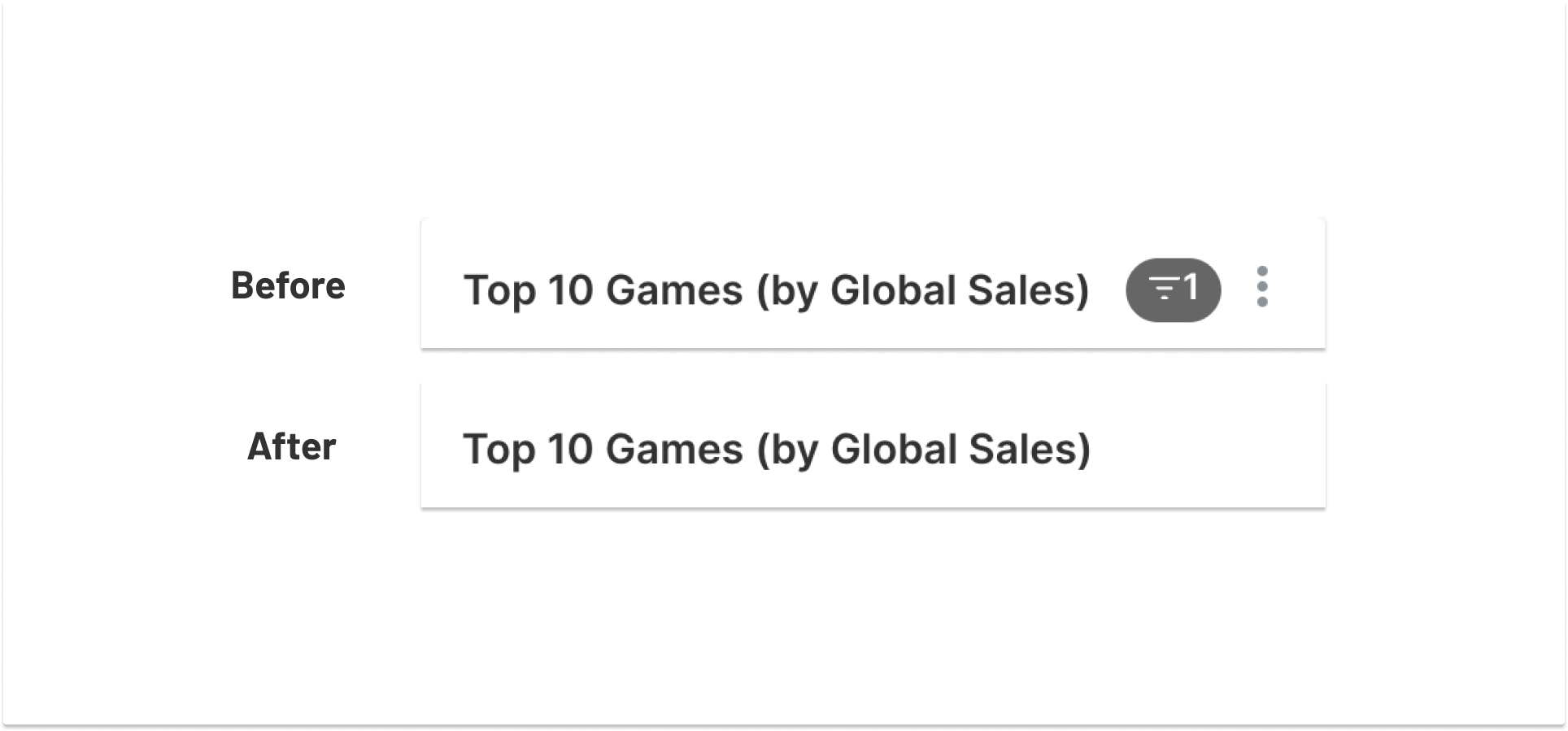 Chart actions and filter indicator removed