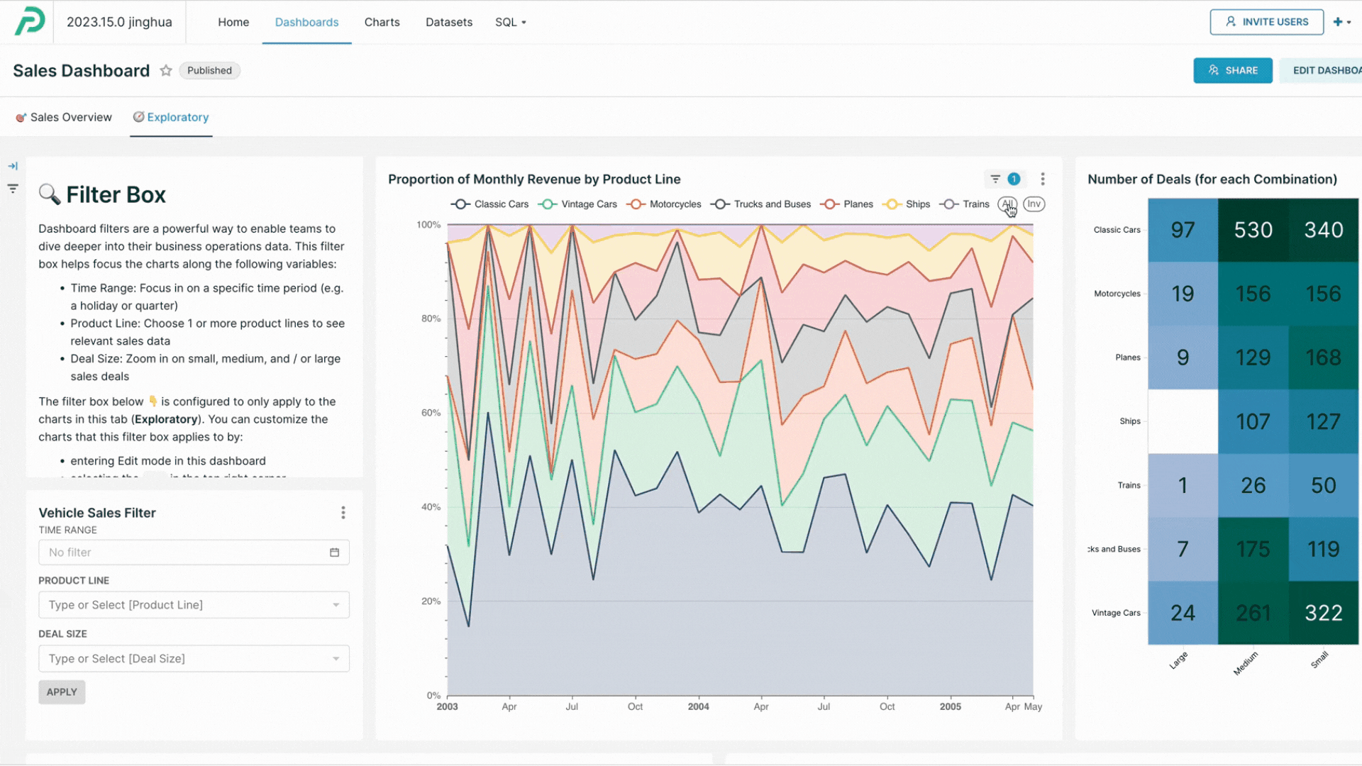 Legend Selector for self-serve analytics in Preset and Superset