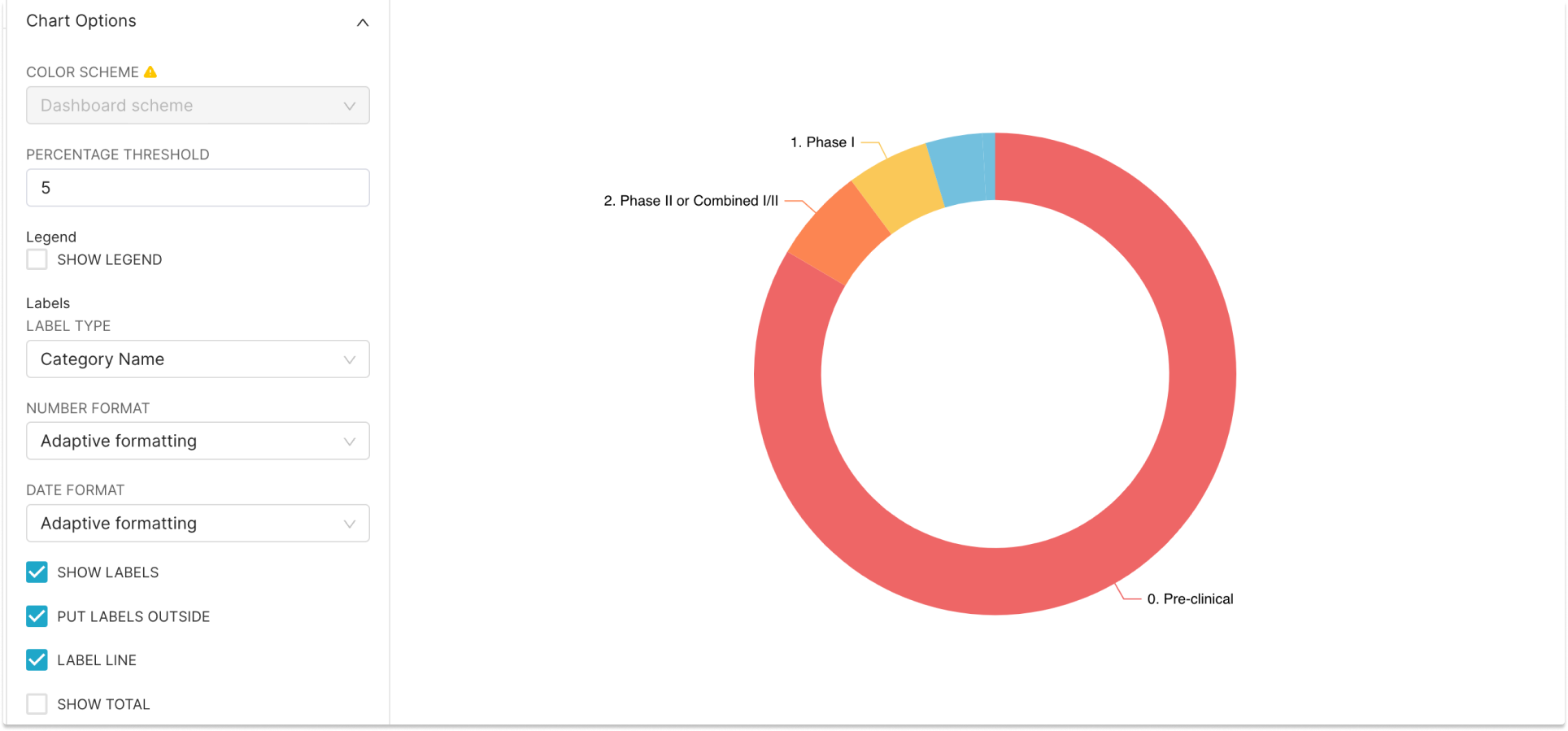 Chart Builder with color scheme applied from dashboard