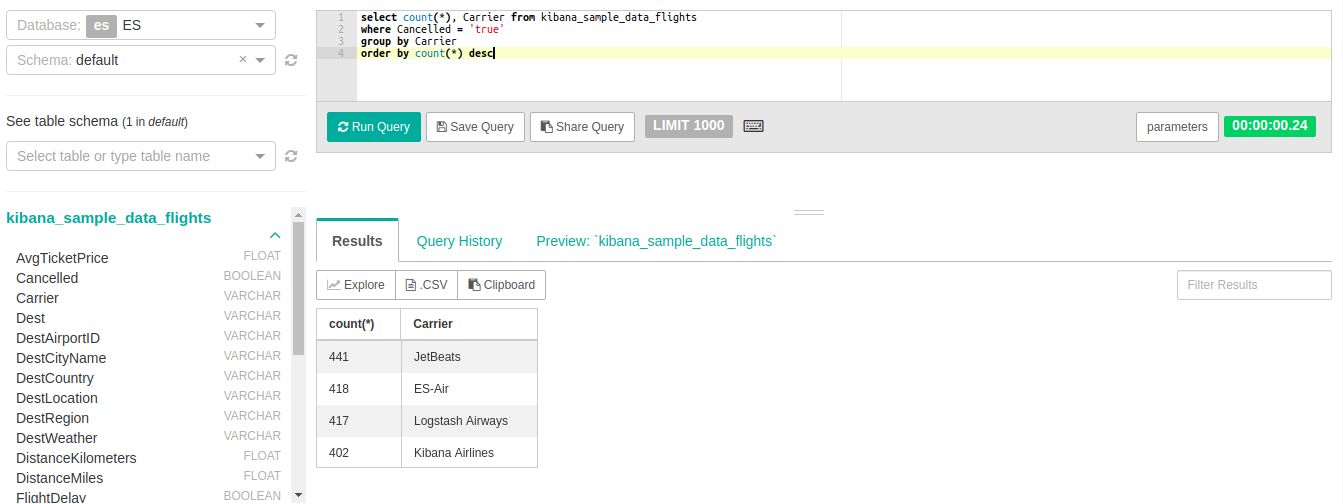 SQL querying which flight carriers have the most cancelled flights