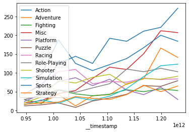 Superset Jupyter Notebook