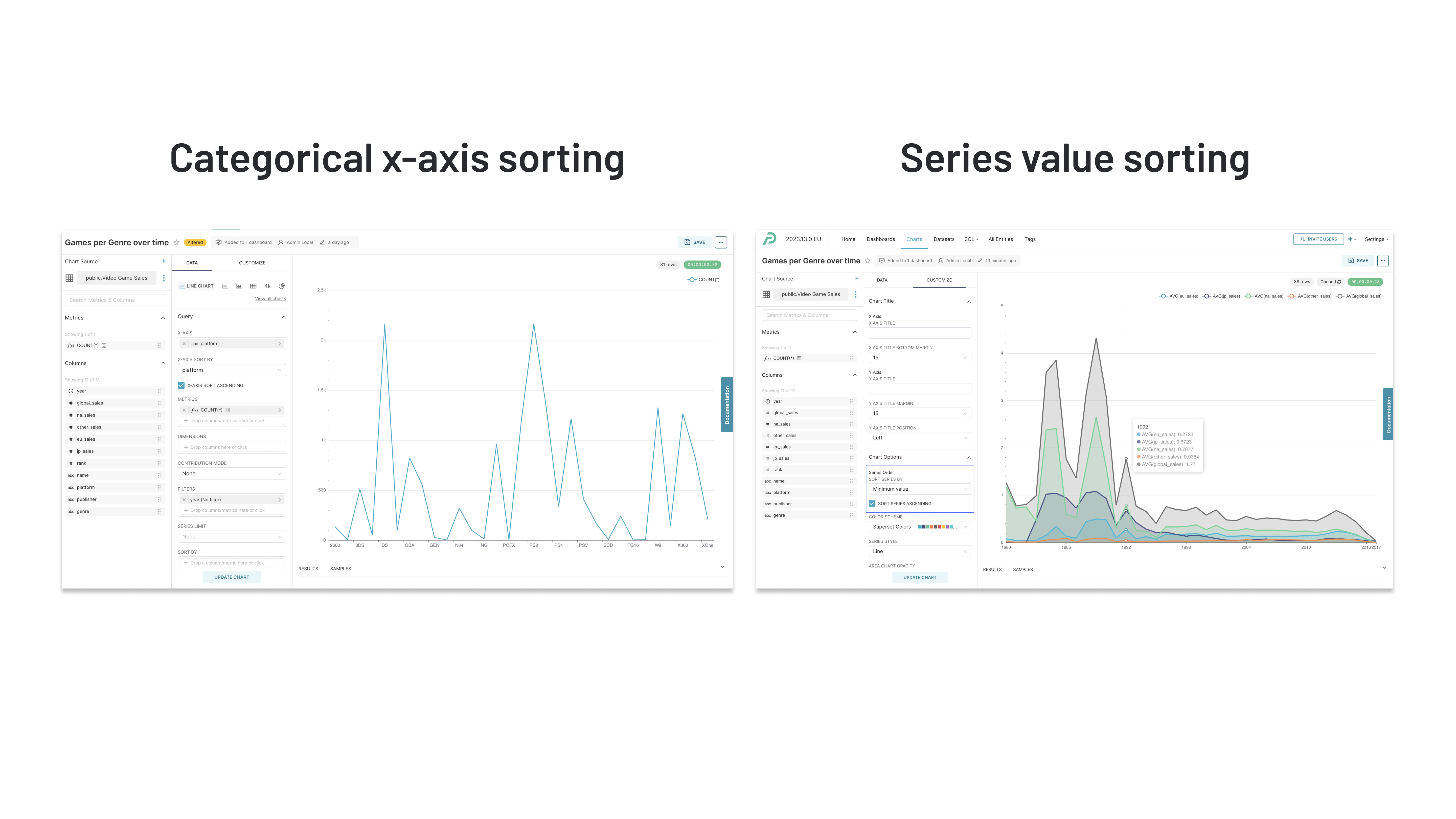 Axis sorting in Preset and Superset