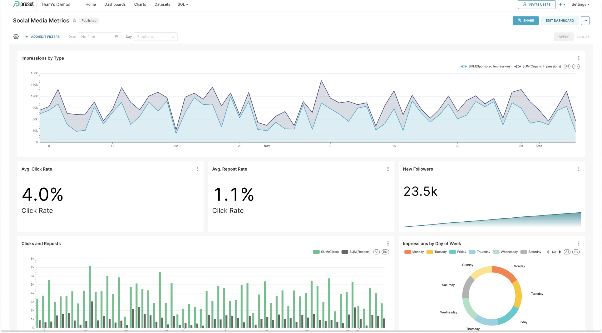 Social Media Engagement