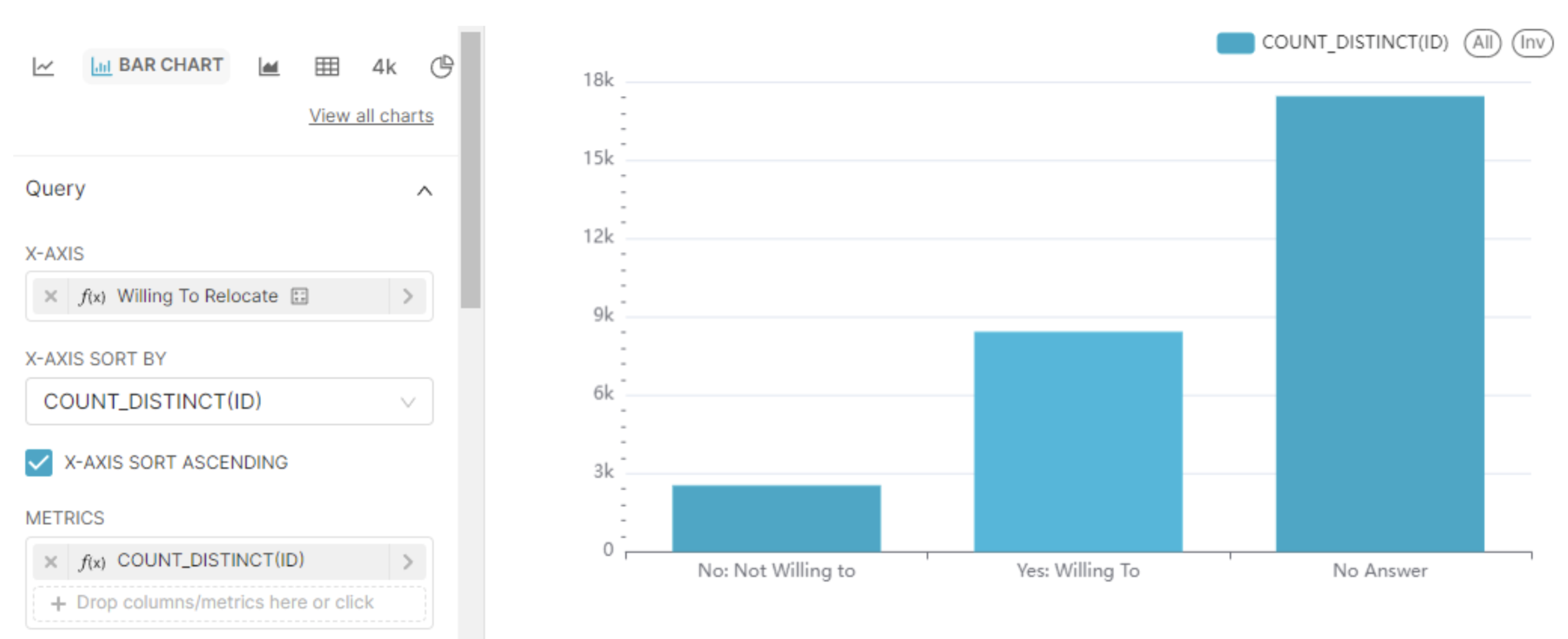 Pie chart alternative: Bar chart