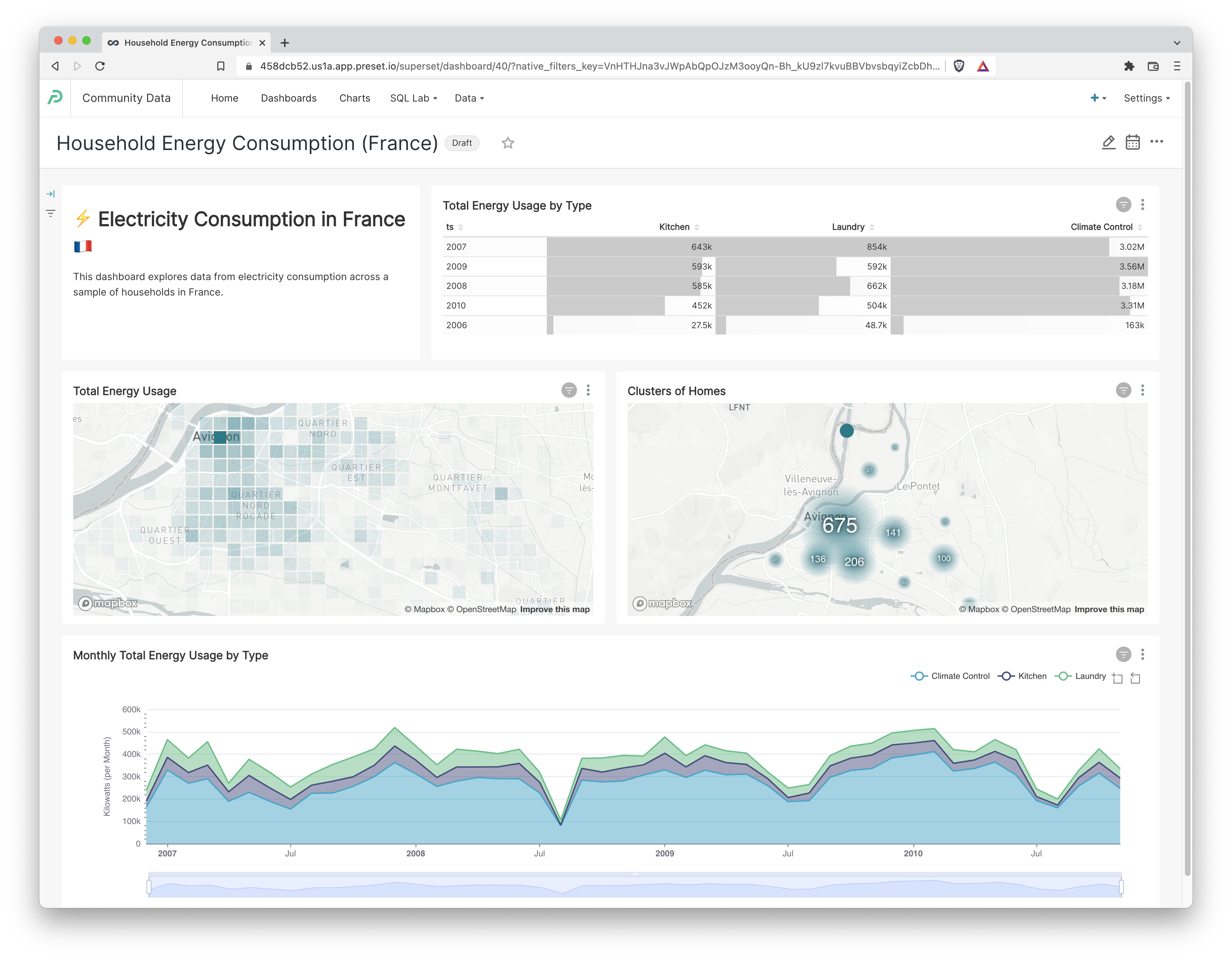 Final Superset dashboard