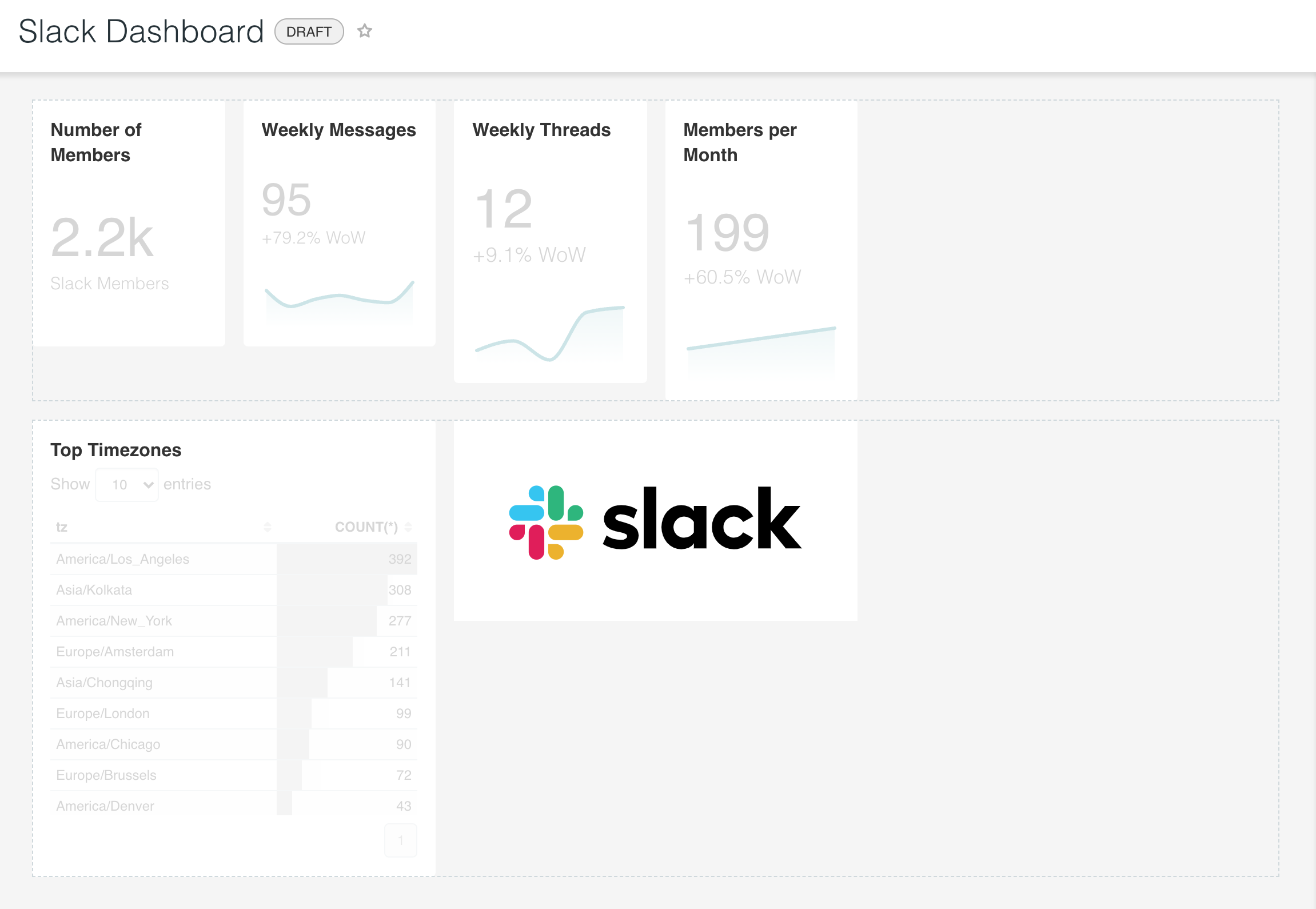 Dashboard Screenshot