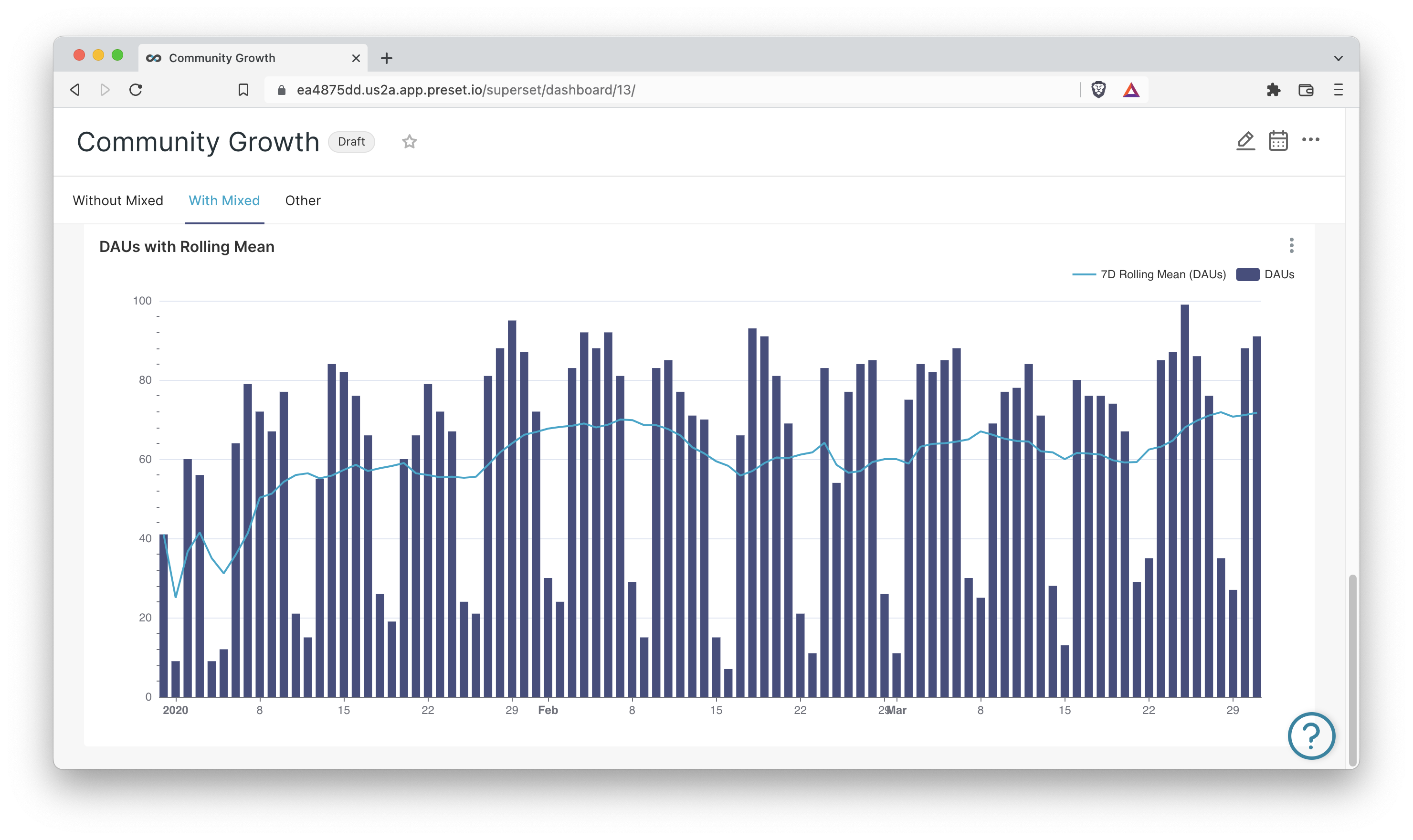 Rolling Mean Superset
