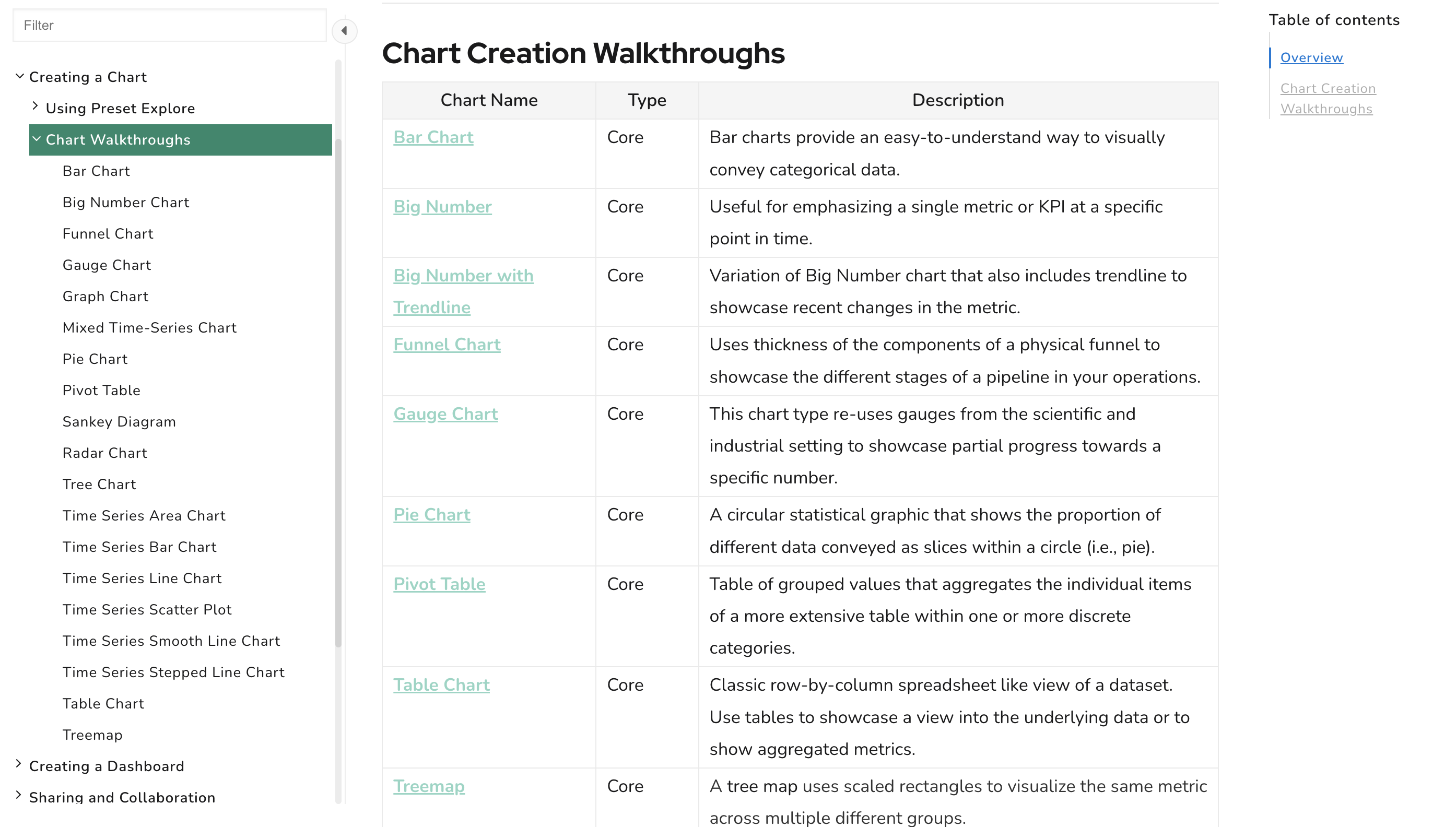 superset documentation