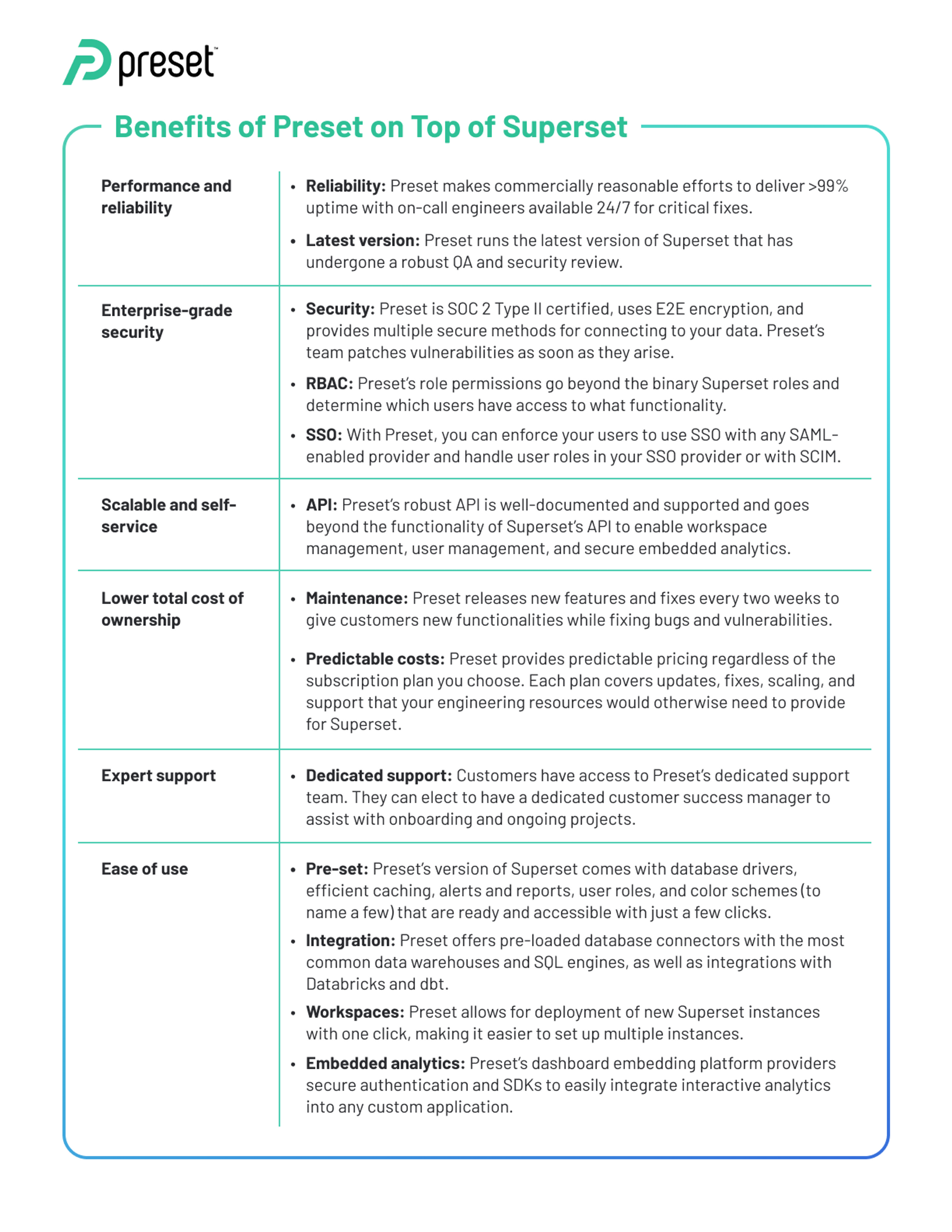 Benefits of Preset on Top of Superset