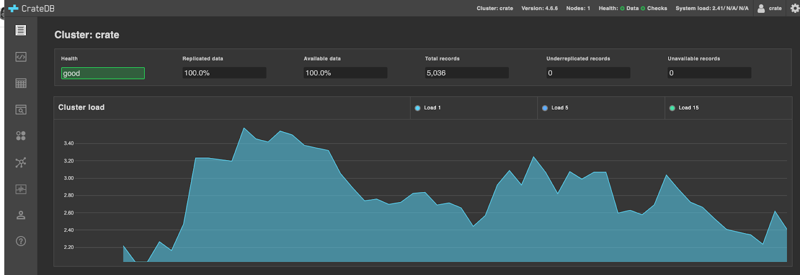 CrateDB Admin Superset