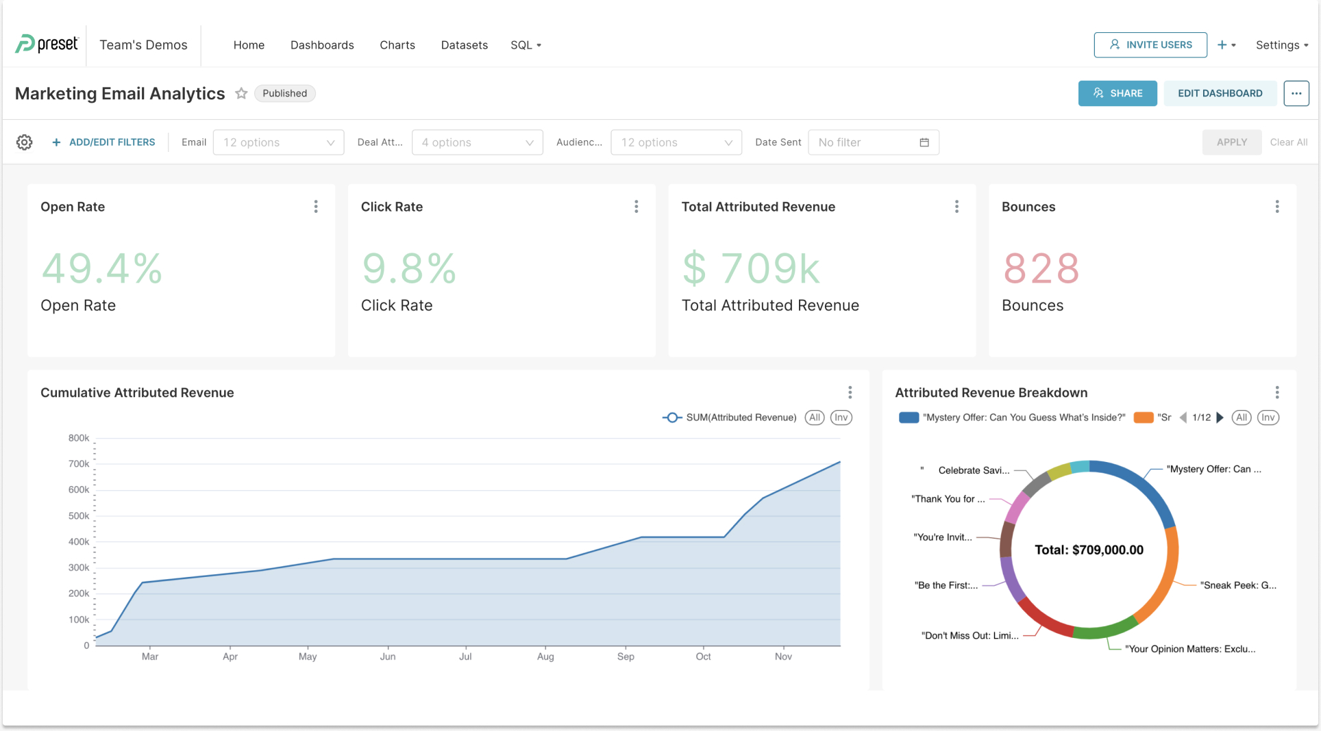 Email Marketing Dashboard