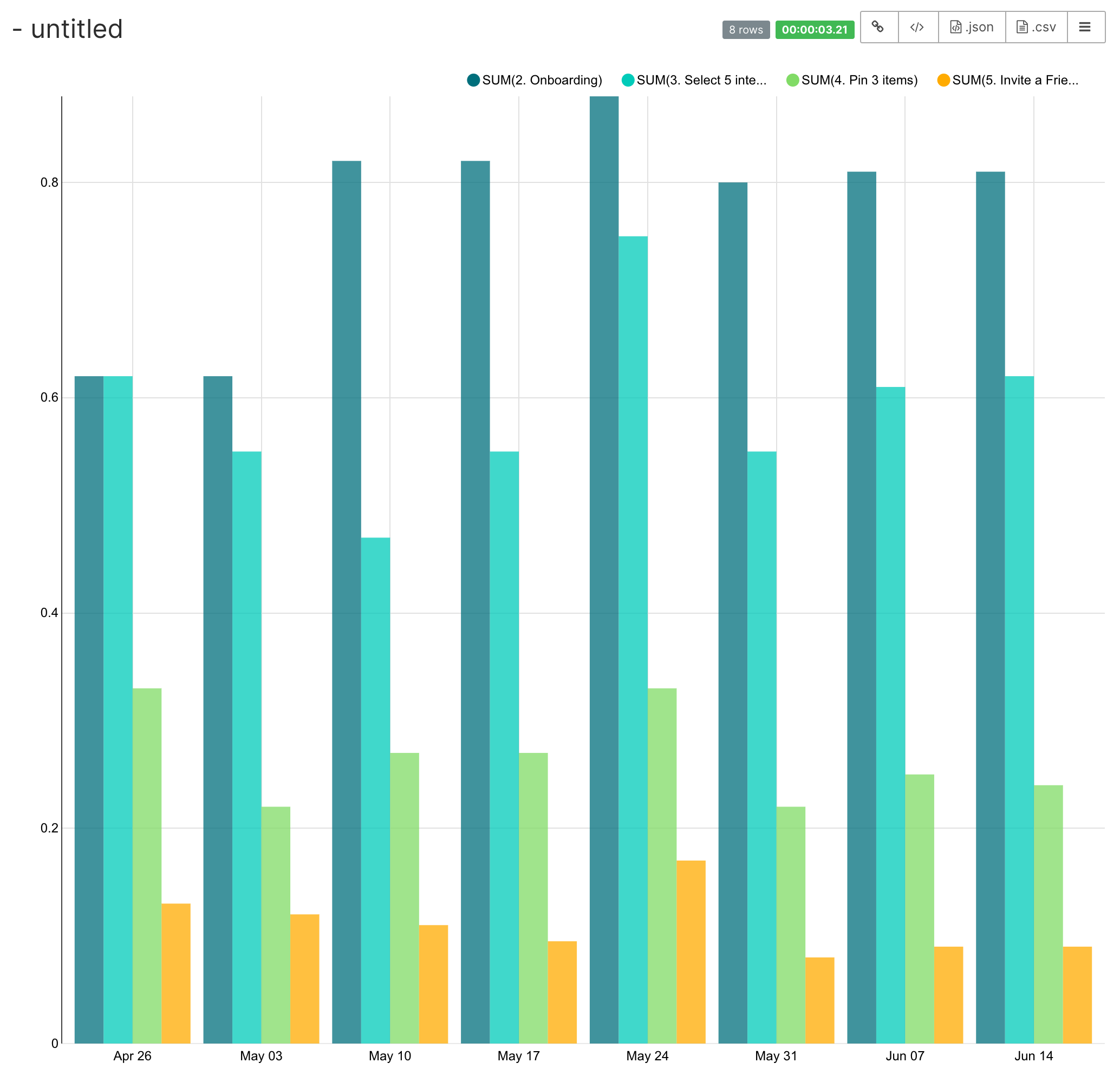 Untitled multiple metrics