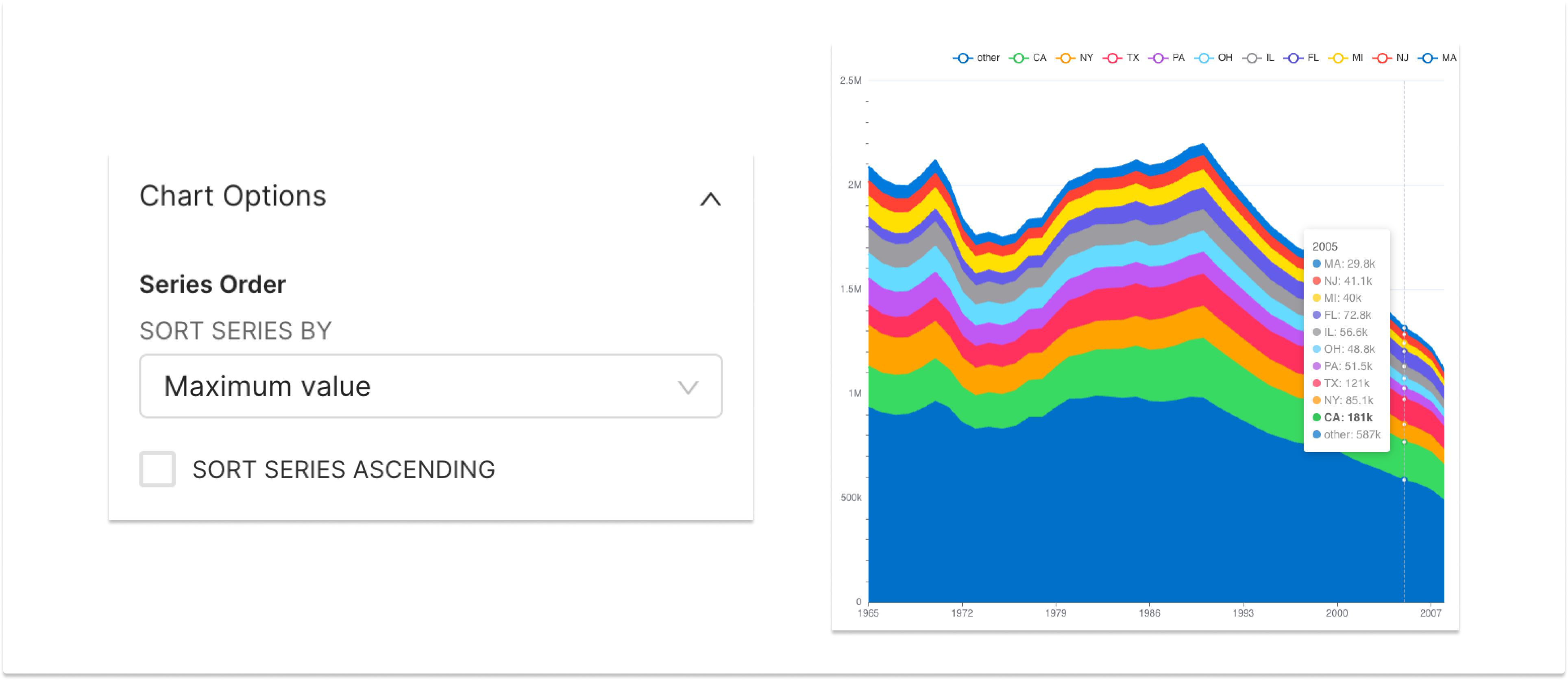 Improved Chart Stacking Sorting