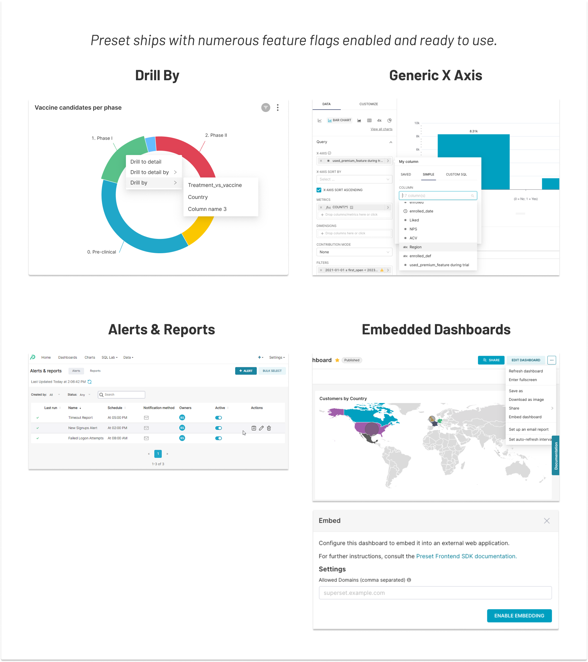 Feature Flags at Preset