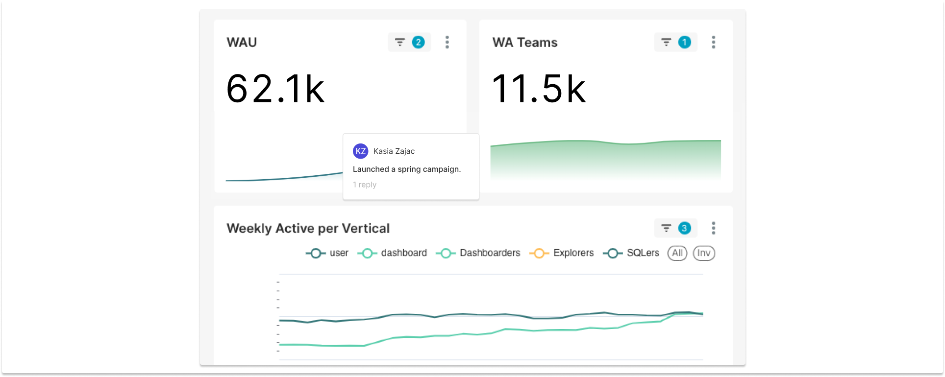 best practice cord modified