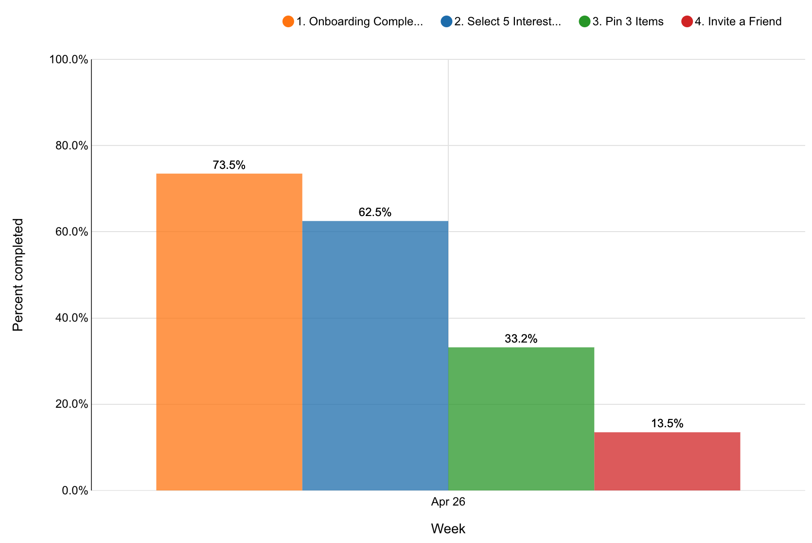 Simple Bar Plot Funnel