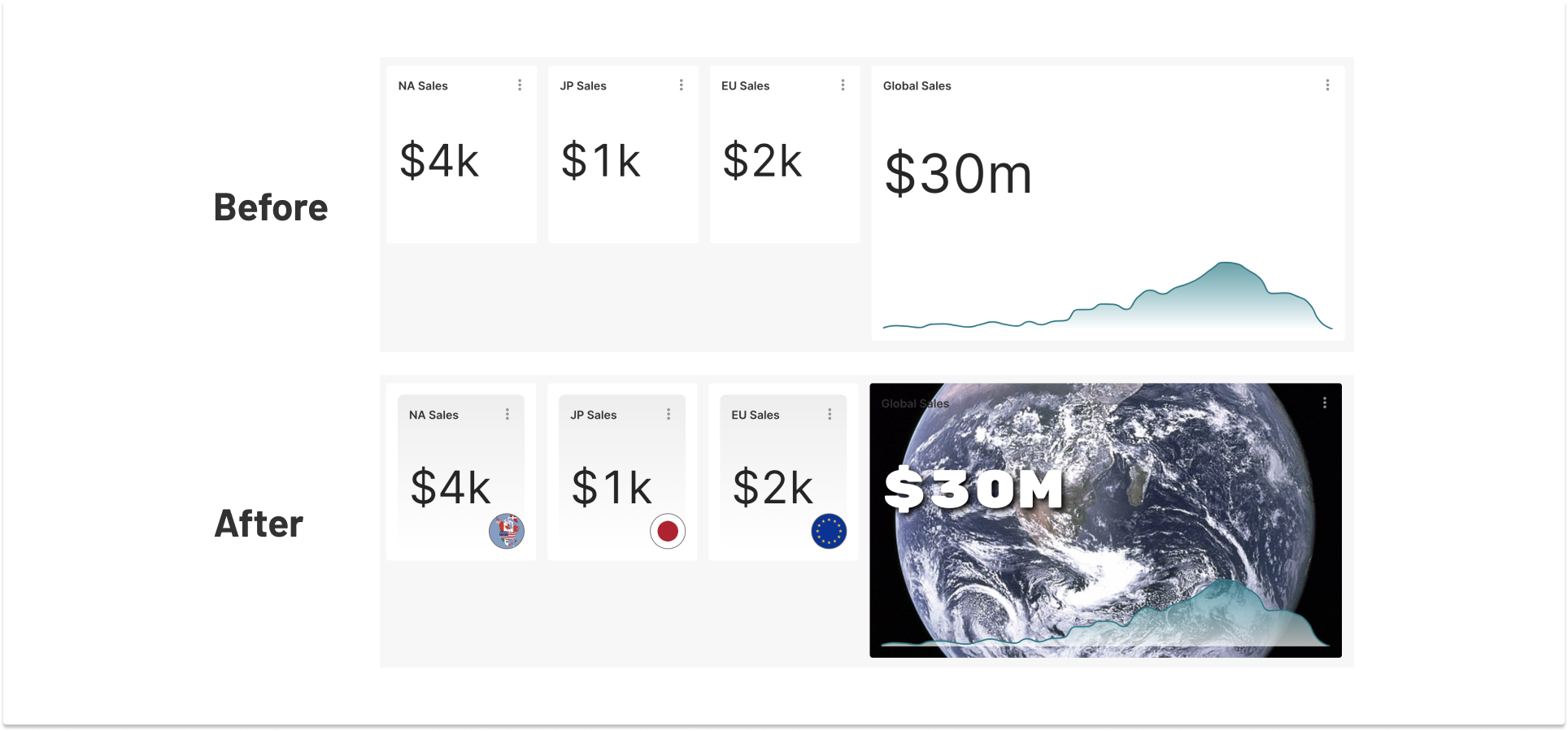 Customized Big Number Charts