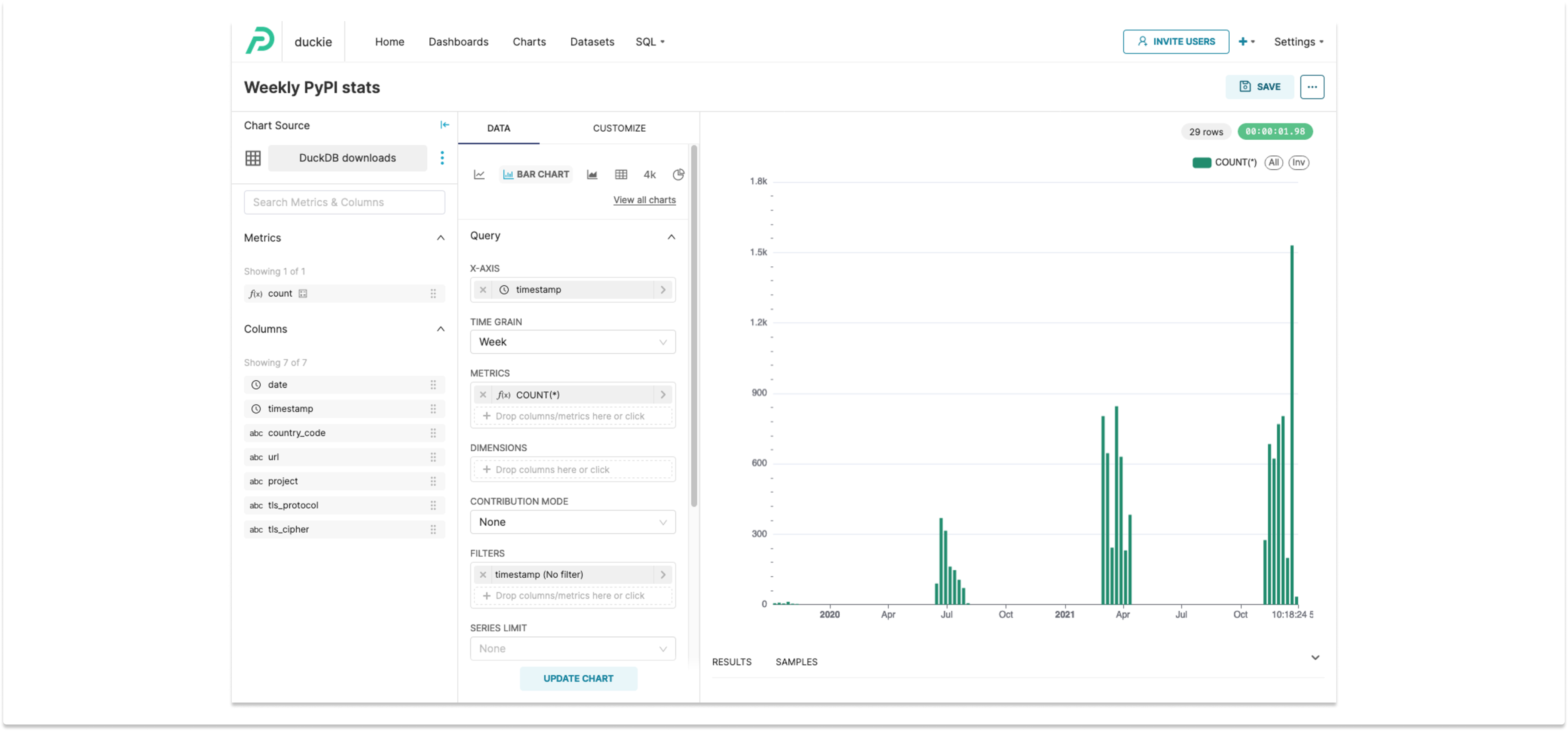 Superset Chart built with MotherDuck