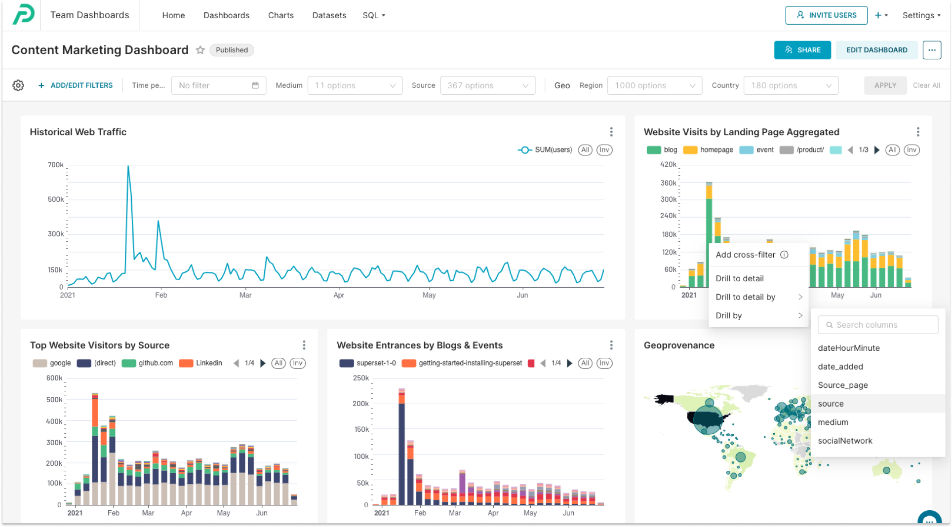 Content Marketing Dashboard