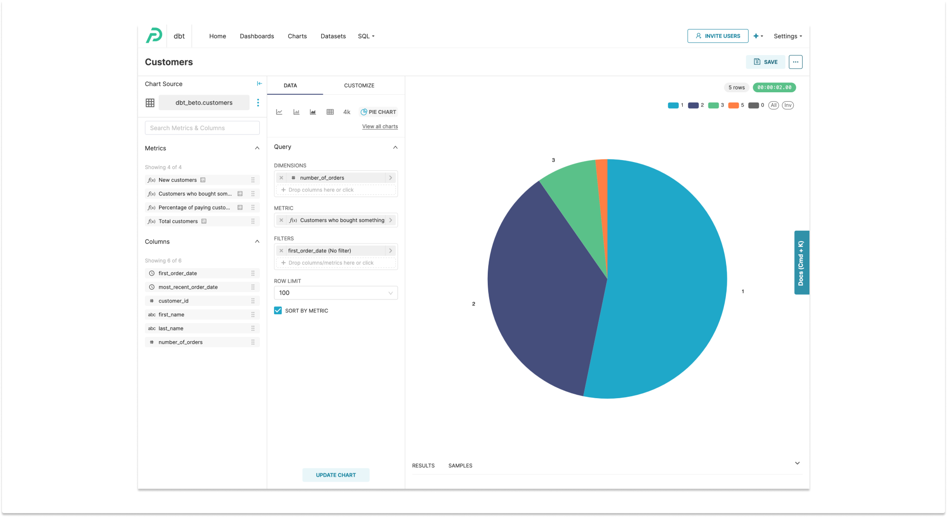 dbt Cloud - Preset dashboard