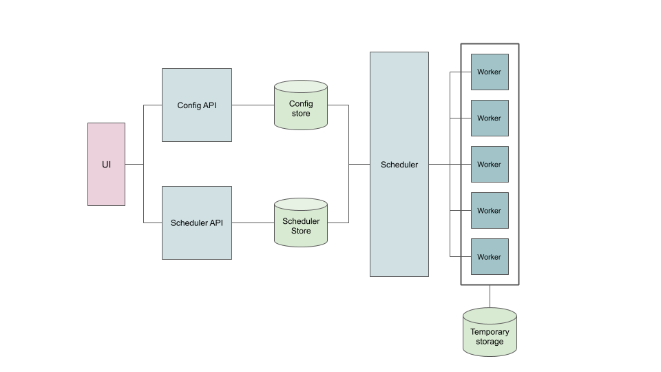 airbyte architecture