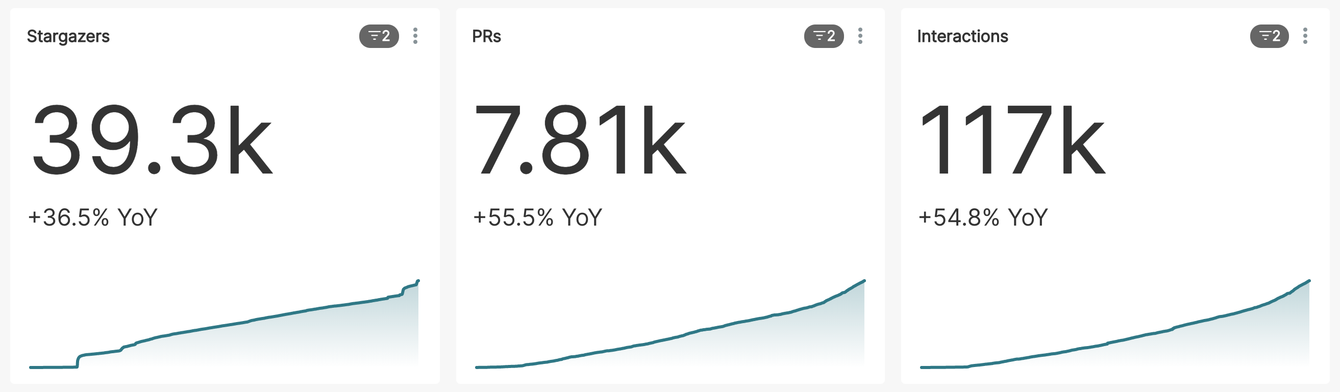 Big Number with Trendline