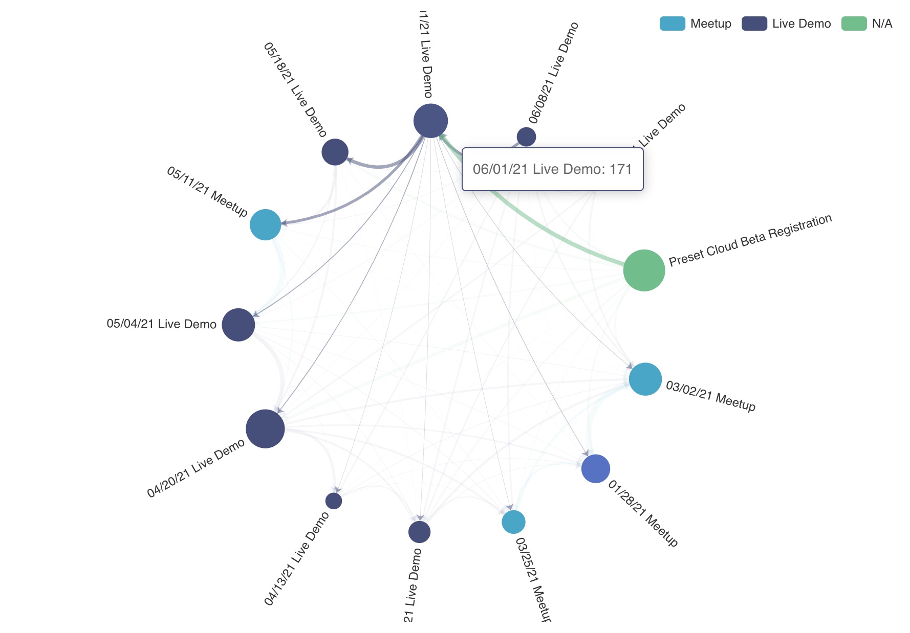 Circular Graph Hover State
