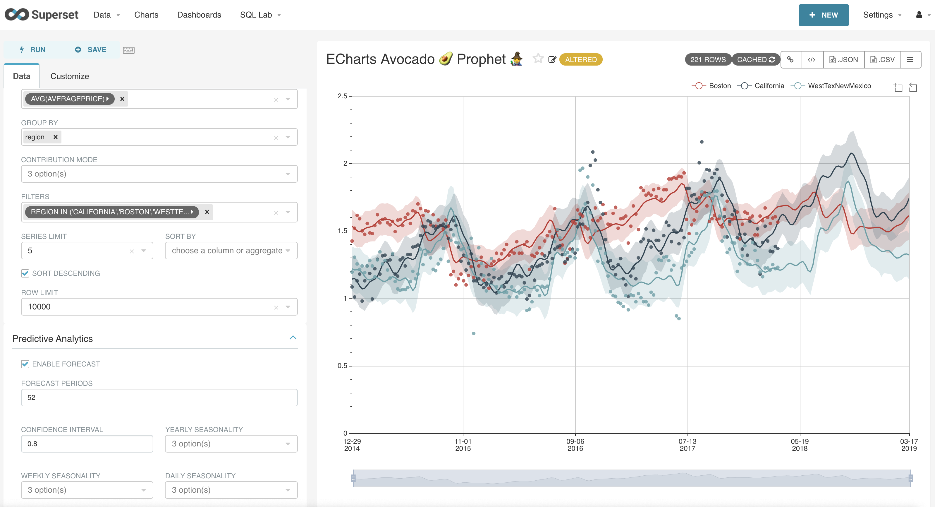 Echarts Timeseries Chart