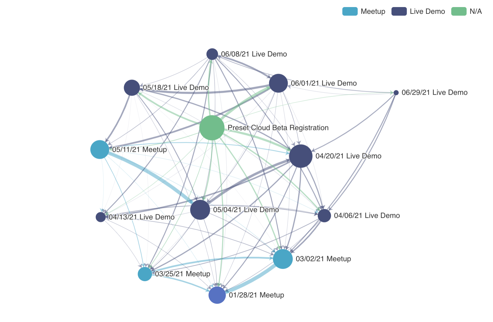 Force Directed Graph