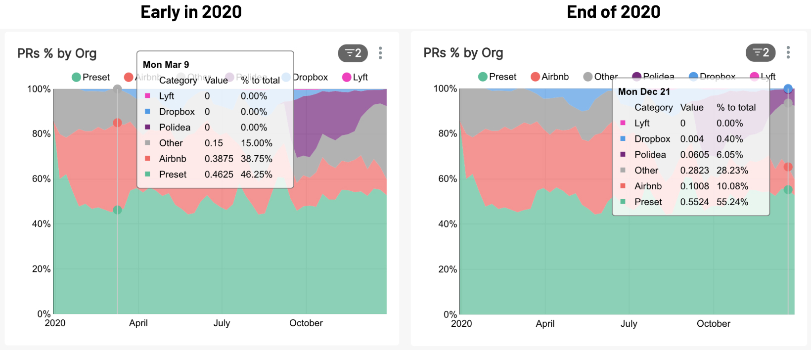 Outside Contributors