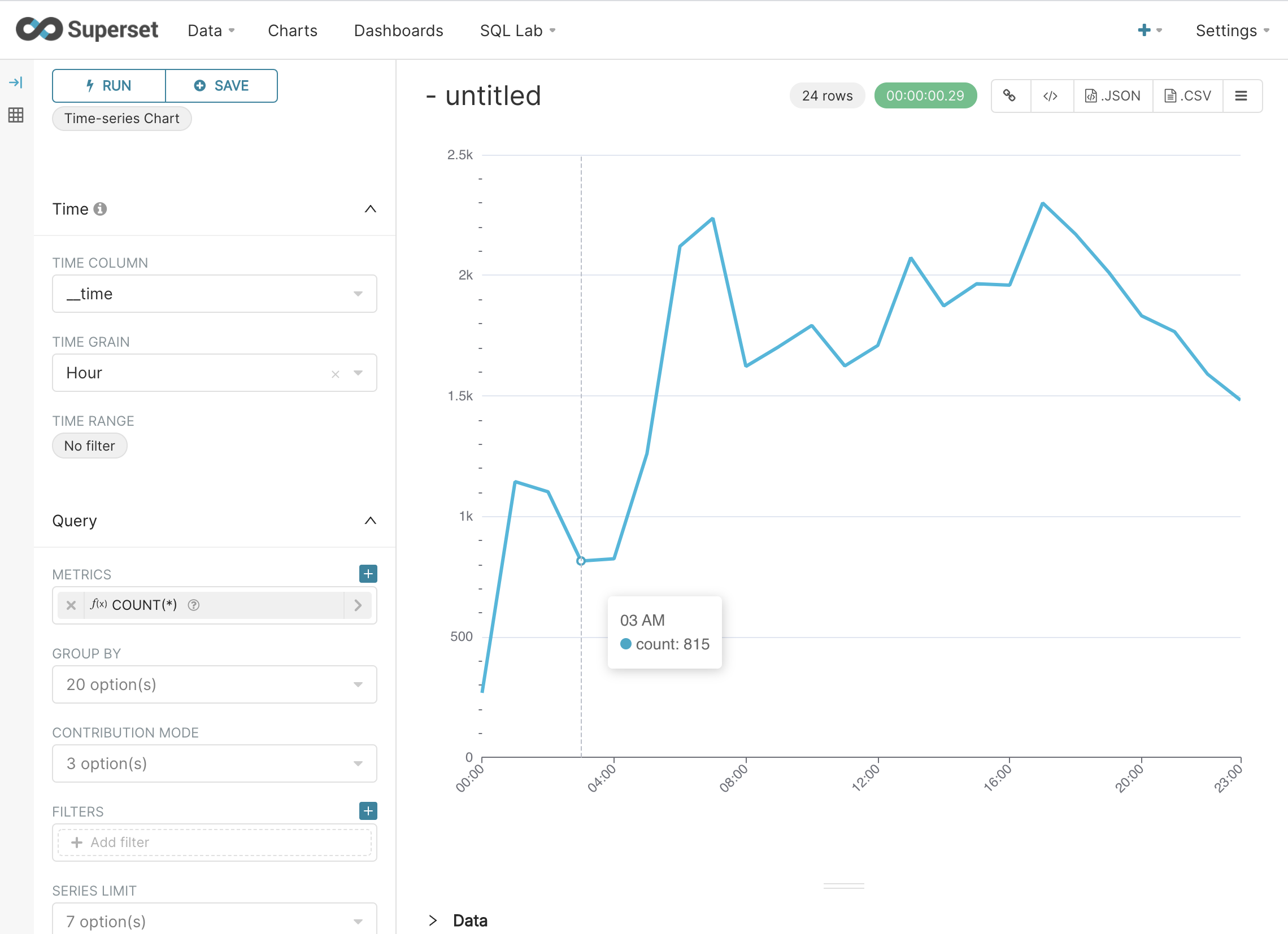 superset timeseries chart 3