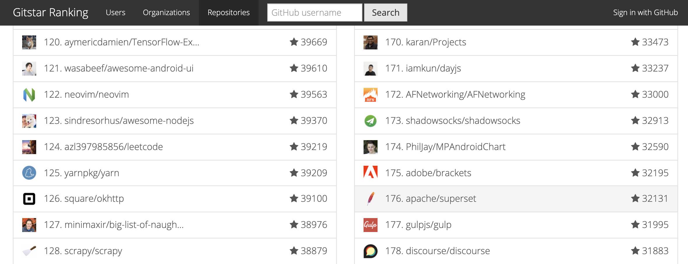 Top 200 Github Project