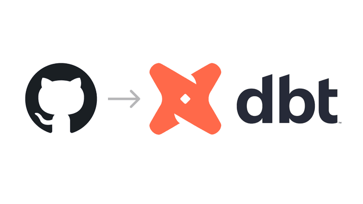 dbt Transformation: Transforming GitHub Data | Preset