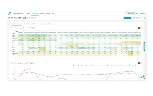 Embed Data Visualizations in Customer Facing Applications | Preset